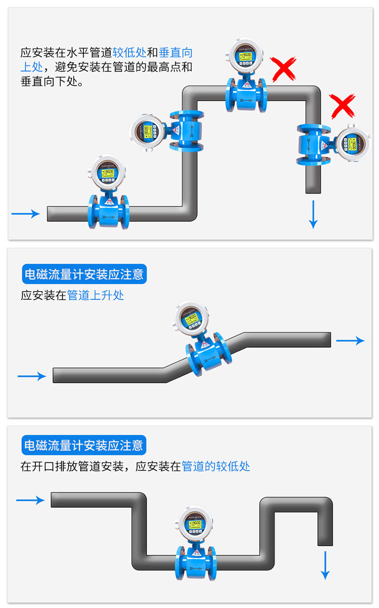 dn300電磁流量計正確安裝方式圖