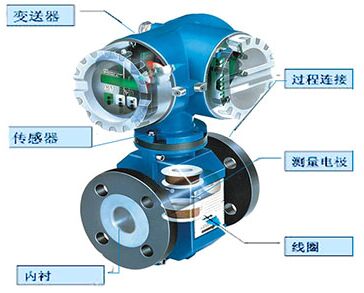 dn40電磁流量計結構圖