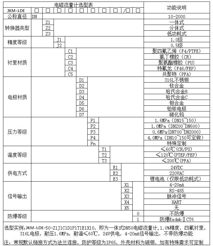 硝酸計量表規格選型表