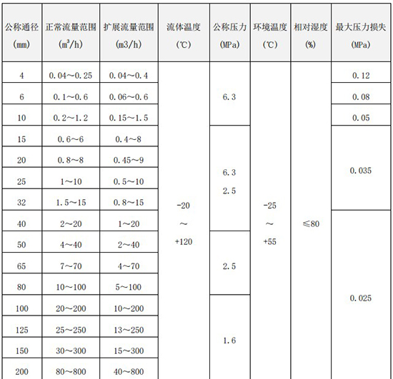 乙酸乙酯流量計口徑流量范圍對照表