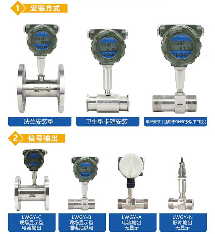 乙酸乙酯流量計產品分類圖