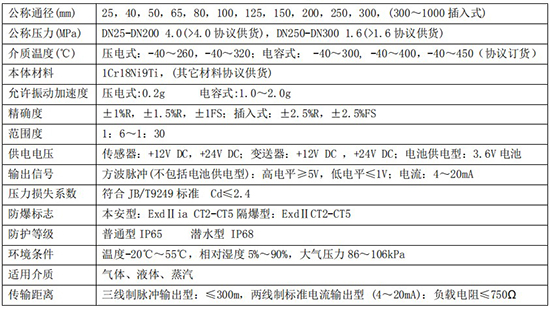 氟利昂管道流量計技術參數對照表