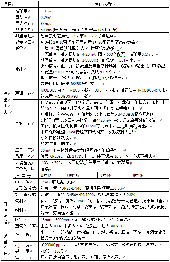 壁掛式超聲波流量計技術參數對照表