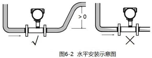 高壓渦輪流量計水平安裝示意圖