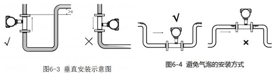高壓渦輪流量計垂直安裝示意圖