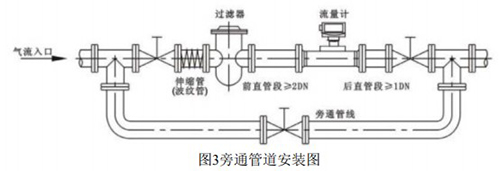 lwq氣體渦輪流量計安裝示意圖