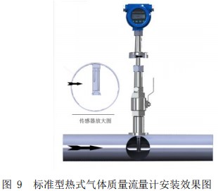 煙道氣流量計插入式安裝效果圖