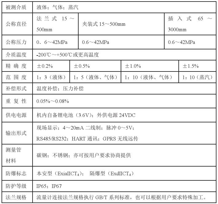 煤氣計量表技術參數對照表