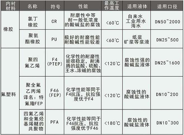 油田污水流量計電*材料選型表