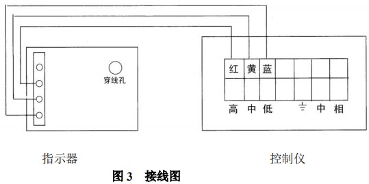 耐腐蝕轉子流量計限位報警開關接線圖