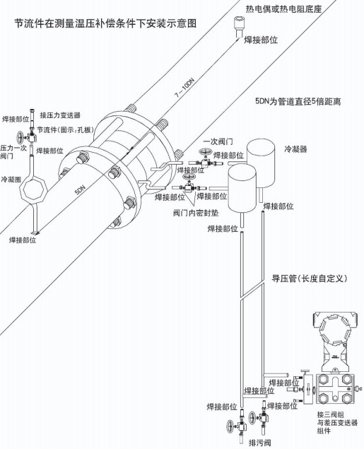 液體孔板流量計節流件在溫壓補償安裝示意圖
